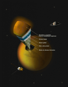 Concepción artística que muestra la posible estructura interna de Titán, de acuerdo con los datos de la misión Cassini. Fuente: A. Tavani