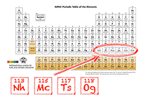 Los elementos 113, 115, 117 y 118 se llamaron provisionalmente ununtrium, ununpentium, ununseptium y ununoctium, pero ya tienen nombre oficial: nihonio, moscovio, téneso y oganesón. / IUPAC