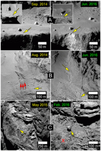 Cambios observados en el cometa antes y después del perihelio. A: derrumbamiento de una colina; B: extensión de una fractura existente y aparición de nuevas grietas; C: movimiento de una masa rocosa de unos treinta metros de lado una distancia de ciento cuarenta metros. Fuente: ESA/Rosetta/MPS for OSIRIS Team MPS/UPD/LAM/IAA/SSO/INTA/UPM/DASP/IDA