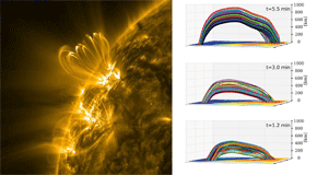 A la izquierda, bucles magnéticos en el Sol (NASA). A la derecha, reconstrucción de la evolución de un bucle magnético a lo largo de varios minutos con datos de IMaX