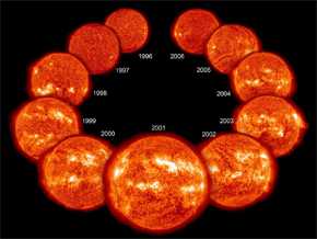 Evolución del número de manchas solares, manifestación de la actividad solar, a lo largo del ciclo de once años. Fuente: NASA
