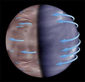 Esquema de la superrotación atmosférica de Venus en las nubes superiores. Mientras que la superrotación es más uniforme en el lado diurno de Venus (imagen tomada por la nave Akatsuki, derecha), en la noche esta se vuelve más caótica e impredecible (imagen tomada por Venus Express, izquierda). / ESA-JAXA-UPV/EHU)