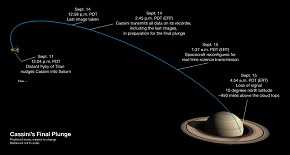 Última semana de Cassini. / NASA/JPL-Caltech