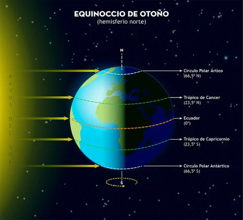 equinoccio de otoño