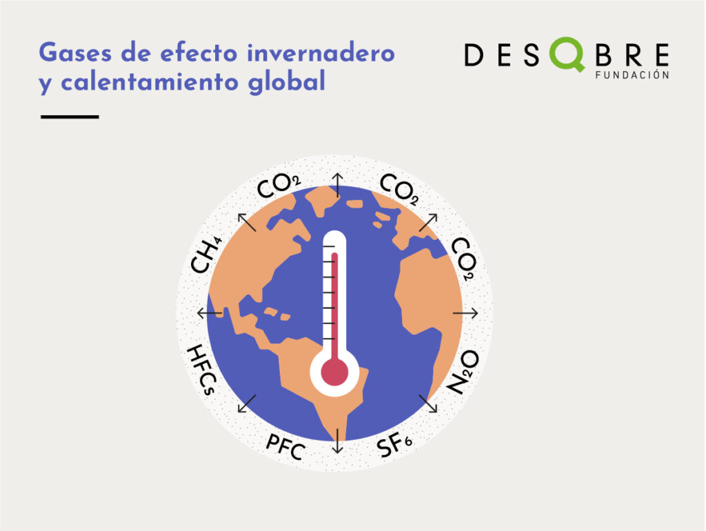 Infografía de los gases de efecto invernadero y calentamiento global
