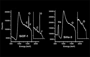 Espectros de láminas delgadas de óxido de silicio fluorado y con helio incorporado. / CNA